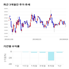 종목,점수,투자,신흥에스이씨,측면,기록