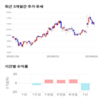 종목,점수,투자,아이콘트롤스,기업,수익률