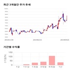 종목,점수,투자,영인프런티어,주가,기록