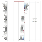 금리,하락,장기금리