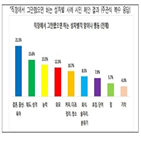 성차별,직장,경험,가장