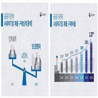 사회적기업,공공기관,제품,구매,노동부