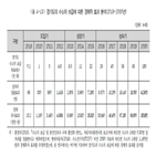 효과,수소,보급,수소충전소,경기도,13만