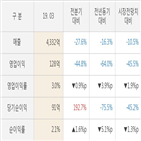 풍산,실적,매출액,영업이익,대비