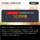 영업이익,매출액