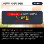 순매수,기관,기사