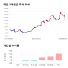 종목,점수,투자,기업,기록,측면