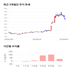 종목,점수,투자,로보로보,주가,기업