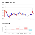 종목,점수,투자,데이타솔루션,측면,기업