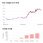 종목,점수,투자,에코마케팅,기업,주가