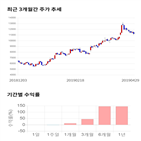 종목,점수,투자,측면,파워로직스,기록