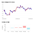 종목,점수,투자,기업,신풍제약,수익률