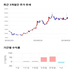 종목,점수,투자,기업,케이씨텍,수익률