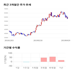 종목,점수,투자,기업,한국단자,기록