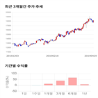 종목,점수,투자,코리아오토글라스,기업,측면