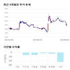 종목,점수,투자,주가,기록,측면