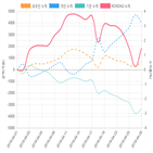 코스닥,종목,투자자