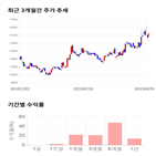 종목,점수,투자,하이텍,주가