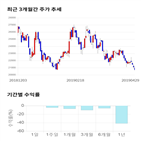 종목,점수,투자,펩트론,주가,기록