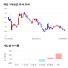 종목,점수,투자,기업,이수페타시스,측면