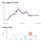 종목,점수,투자,기업,뉴로스,기록