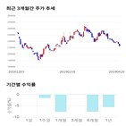 종목,점수,투자,CJ,측면,기록