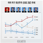 포인트,선호도,의원,대표,내린,총리