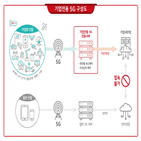 데이터,기업전용,구축