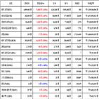 비트코인,가상화폐,리움,거래,가장