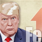 금리,연준,트럼프,인하,대통령,기준금리,양적,경기,완화