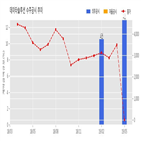 계약,데이타솔루션,기사