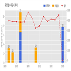 유엔젤,기사,수주공시