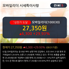 차트,개인,거래비중