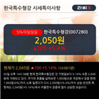 영업이익,매출액,차트