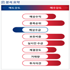 분석,예상,기관,수급,외국인,종목알파,현재,실시간