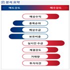 분석,기관,수급,예상,외국인,종목알파