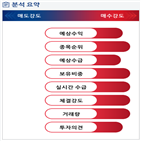 분석,예상,기관,수급,외국인,매수,종목알파,실시간