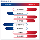 분석,예상,기관,외국인,수급,임상,종목알파