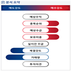 분석,기관,수급,외국인,예상,종목알파,현재