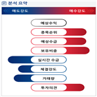 분석,기관,수급,외국인,예상,종목알파