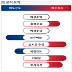 분석,기관,수급,외국인,예상,종목알파,매수