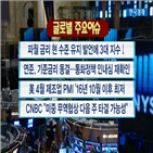 금리,가능성,하락,유지