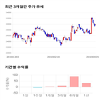 종목,점수,투자,슈프리마,주가,기업