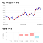 종목,점수,투자,기업,측면,기록