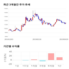 종목,점수,투자,한미글로벌,측면,주가