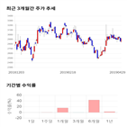 종목,점수,투자,기산텔레콤,측면,기록