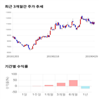 종목,점수,투자,측면,동진쎄미켐