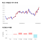 종목,점수,투자,나스미디어,기업,기록