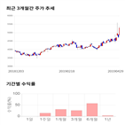 종목,점수,투자,하나,주가,기록
