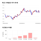 종목,점수,투자,덱스,측면